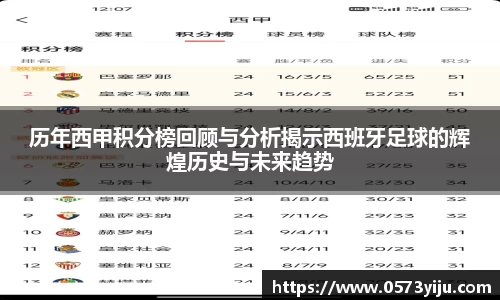 历年西甲积分榜回顾与分析揭示西班牙足球的辉煌历史与未来趋势