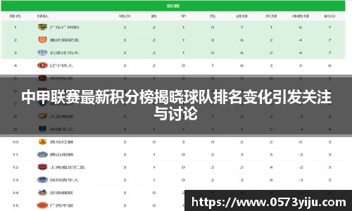 中甲联赛最新积分榜揭晓球队排名变化引发关注与讨论